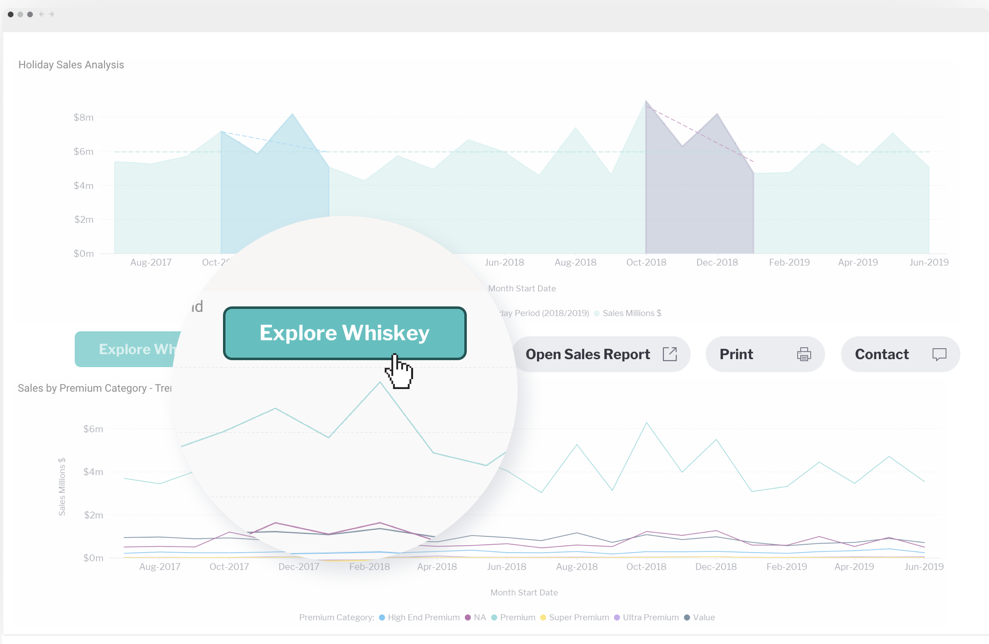 Yellowfin Business Intelligence RhinoIT