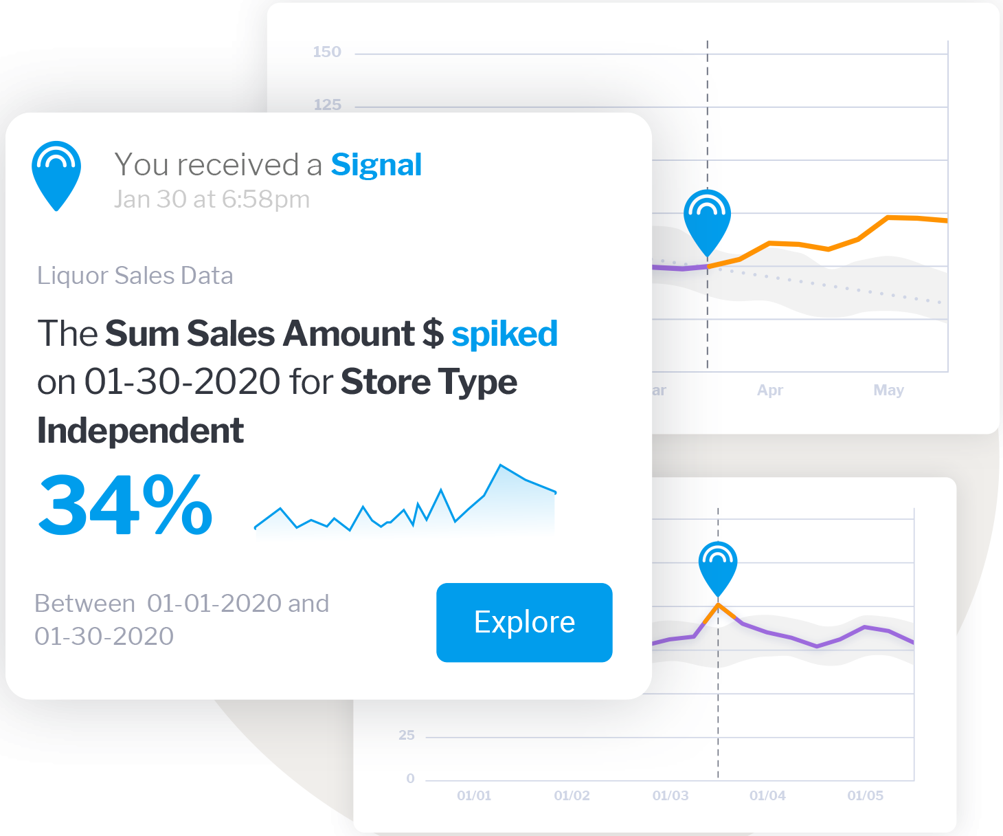 Yellowfin Business Intelligence RhinoIT