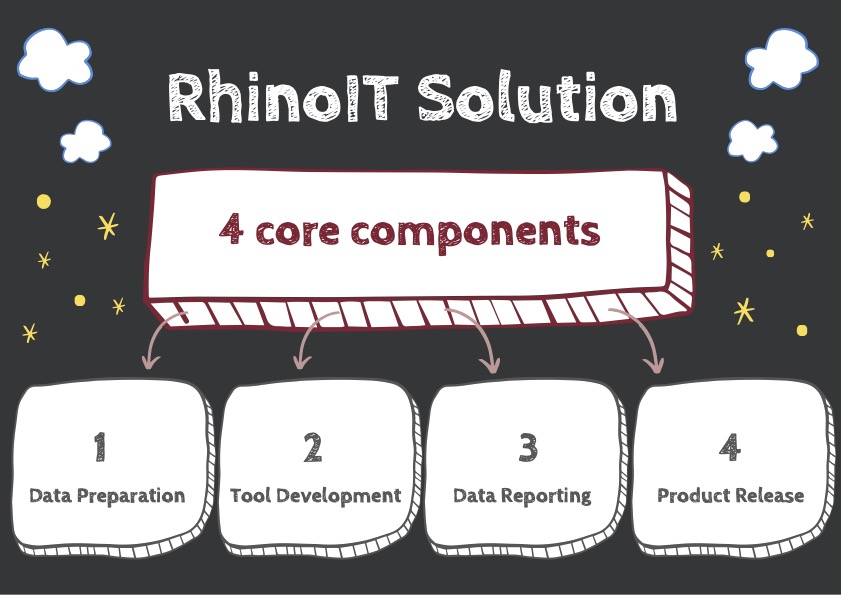 Resources RhinoIT
