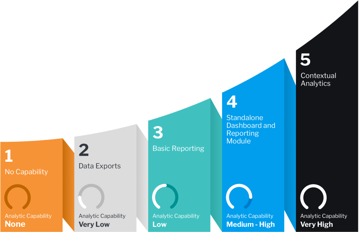 Contextual Analytics Are you ready for embedded and contextual analytics? | Rhino Analytics