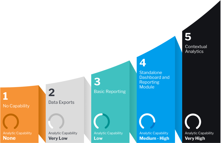 Are you ready for embedded and contextual analytics? RhinoIT